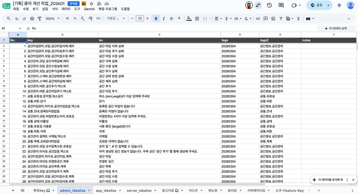 A열 No., B열 key, C열 ko(한국어 value), D열 tags(날짜), E열 tags2(그룹 경로) 구조로 관리되는 언어팩