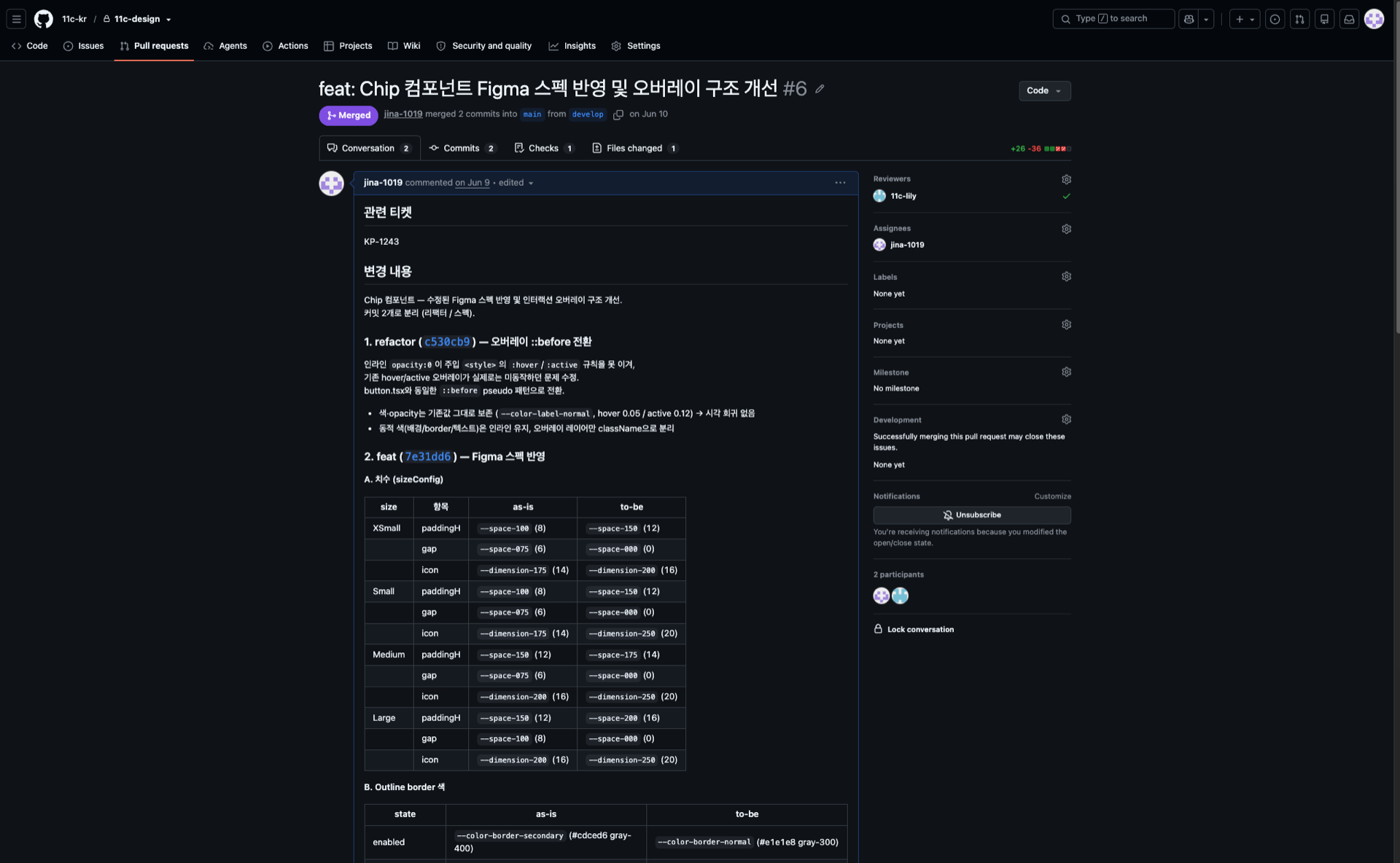 GitHub Pull Request 화면. 제목은 “feat: Chip 컴포넌트 Figma 스펙 반영 및 오버레이 구조 개선” 이고 Merged 상태다. 본문은 리팩터와 스펙 반영 두 커밋으로 나뉘어 있고, 스펙 반영 쪽에 size 별 paddingH·gap·icon 값을 as-is 와 to-be 두 열로 비교한 표가 --space-100(8) → --space-150(12) 처럼 토큰 이름과 픽셀 값을 함께 적어 놓았다. 아래에는 Outline border 색을 상태별로 비교한 표가 이어진다.