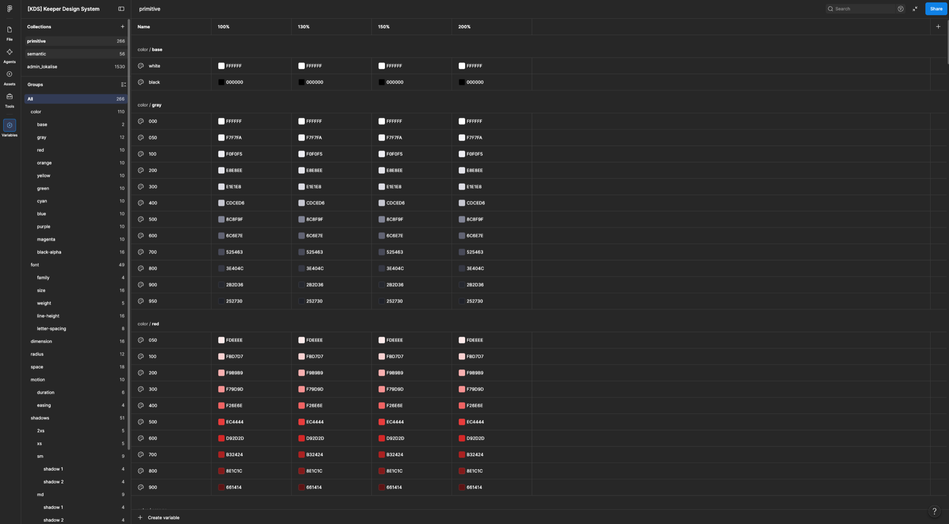 Figma Variables 패널의 primitive 컬렉션. 좌측 그룹 목록에 color 110개, font 49개, dimension 16개, radius 12개, space 18개, motion 10개, shadows 51개가 있고, 우측 표에는 gray 000~950, red 050~900 같은 색상 스케일이 FFFFFF·F7F7FA 처럼 실제 hex 값으로 나열돼 있다.