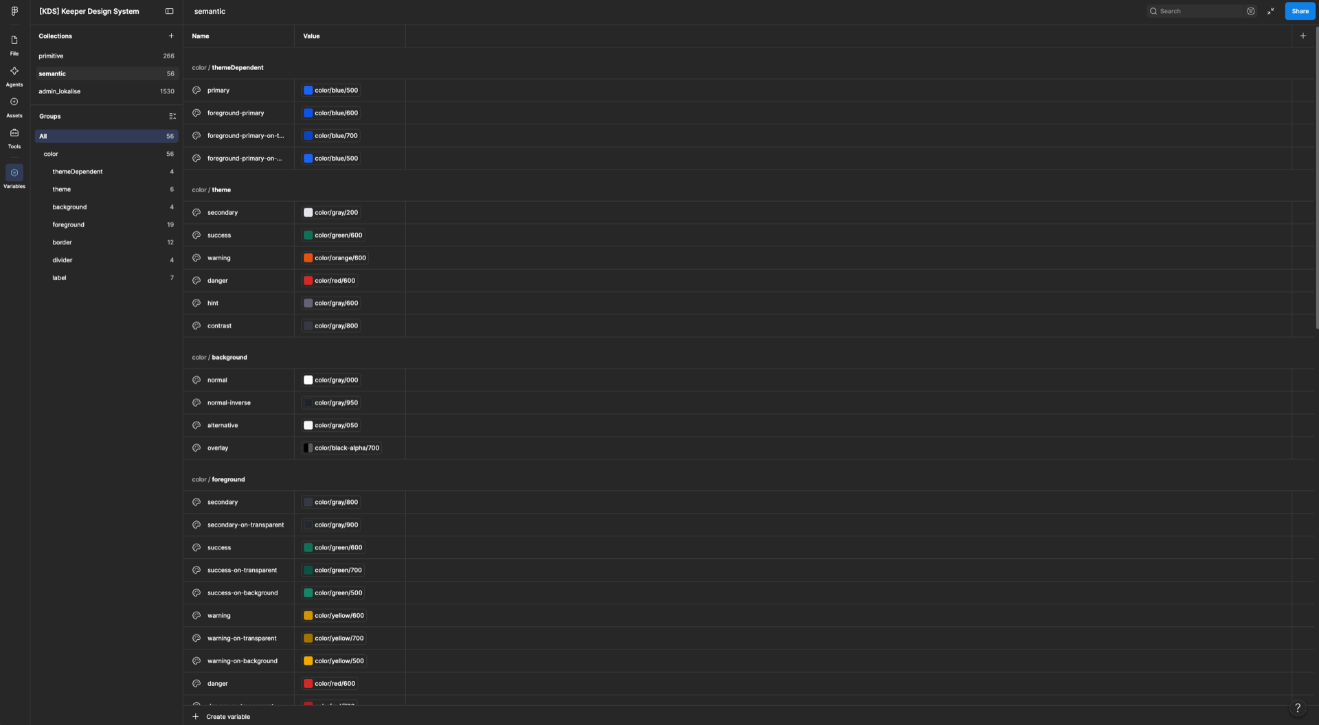 Figma Variables 패널의 semantic 컬렉션. 좌측에 primitive 266개, semantic 56개, admin_lokalise 1530개 컬렉션이 있고 semantic 아래 color 그룹이 themeDependent·theme·background·foreground·border·divider·label 로 나뉘어 있다. 우측 표에는 primary·secondary·success·warning·danger 같은 이름이 color/blue/500, color/green/600 처럼 primitive 값을 가리키고 있다.